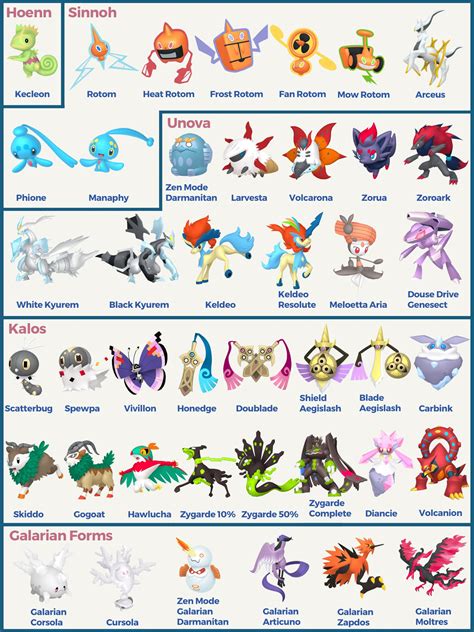 larvesta qr code|Larvesta Pokédex: stats, moves, evolution & locations.